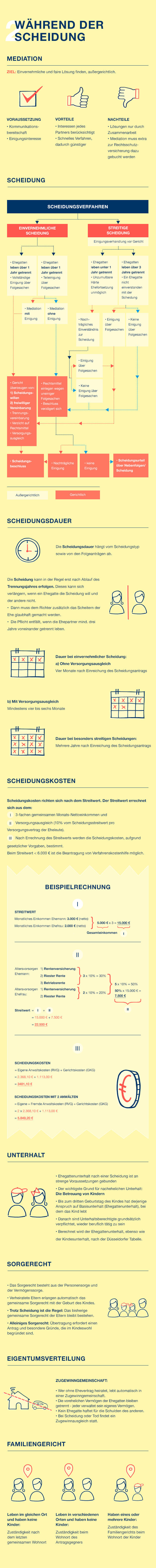 Der Grosse Scheidungsleitfaden Von Friendsurance Friendsurance